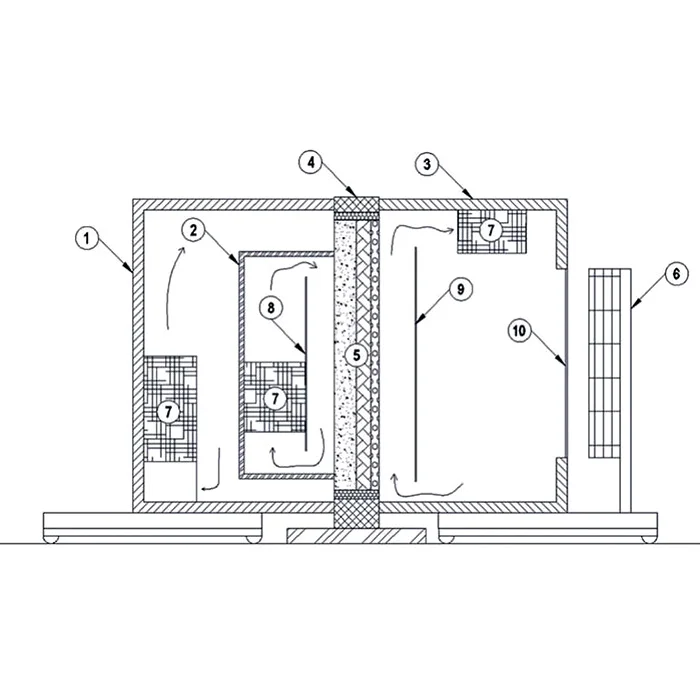 Climatic chambers for transmittance tests on building components